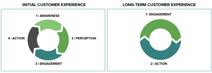 brand as relationship