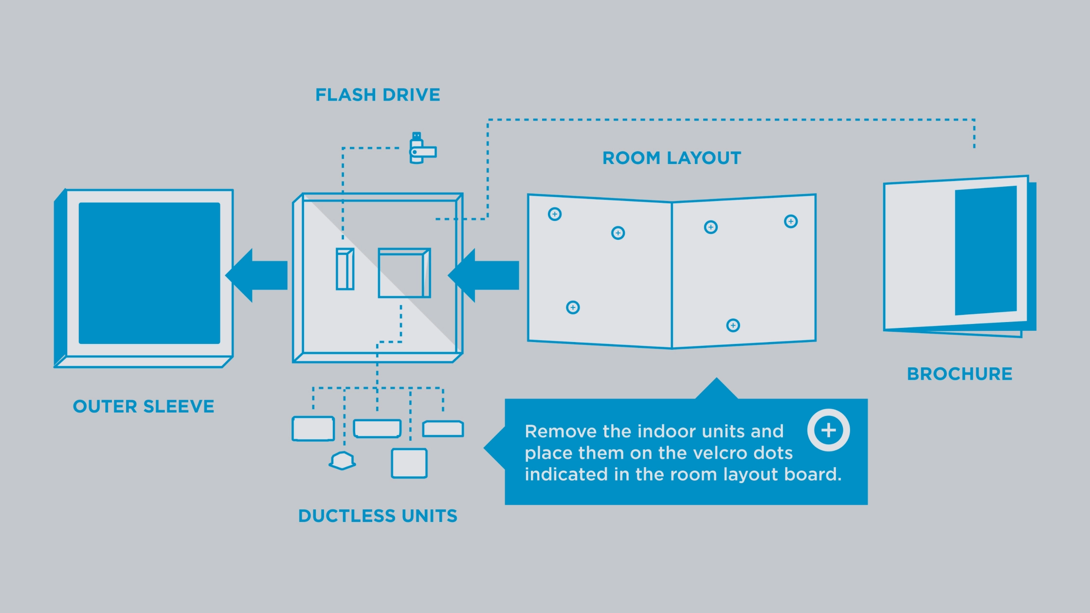 Product schematic design.