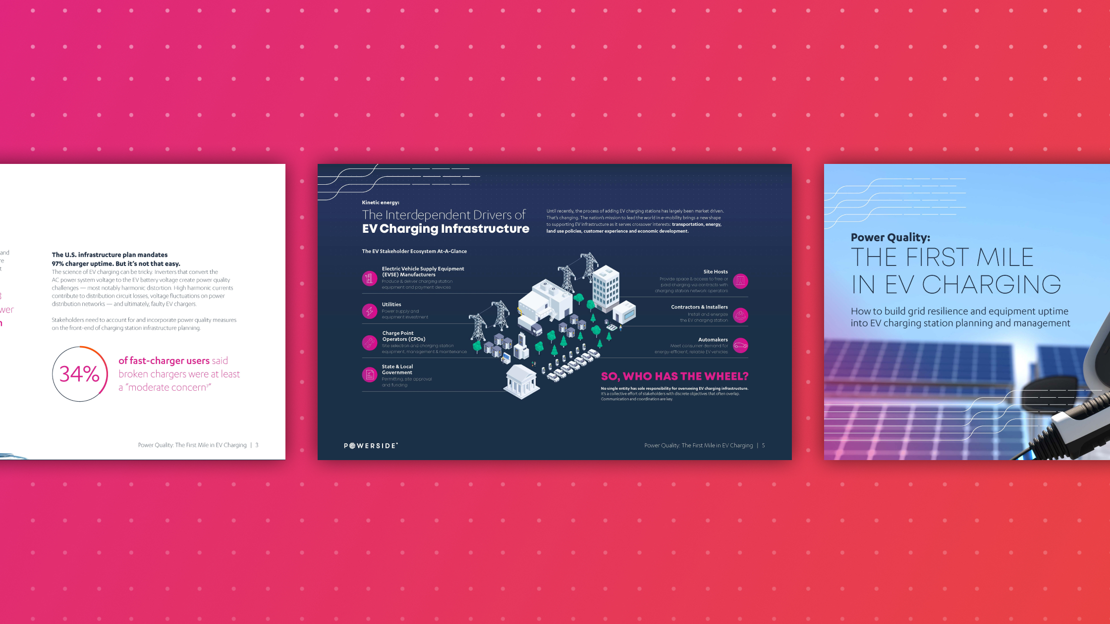 Sales presentation screenshots.